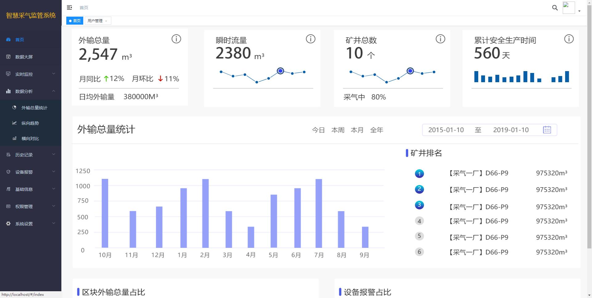 天然气采集智能间开系统