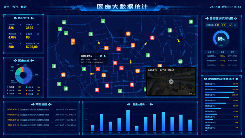 医废处置系统
