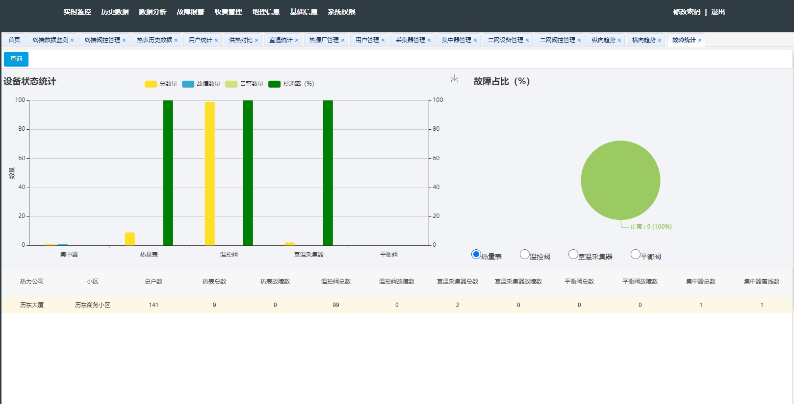 智慧供热管理系统